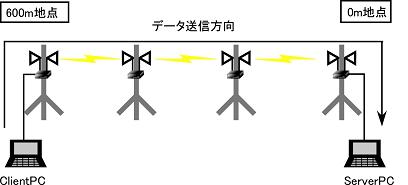 マルチホップ図2.JPG マルチホップ図2.JPG