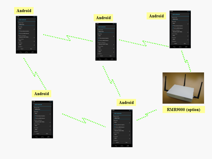 Android-mesh-topology.png